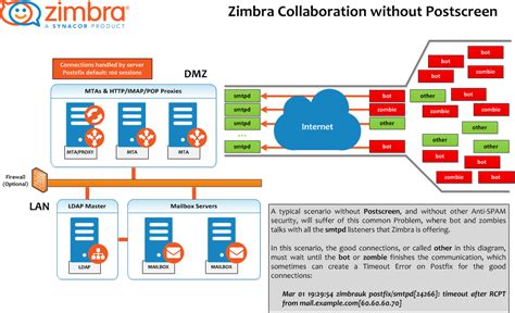 zimbra edomex|¡Bienvenidos! .